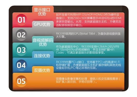 PG平台
