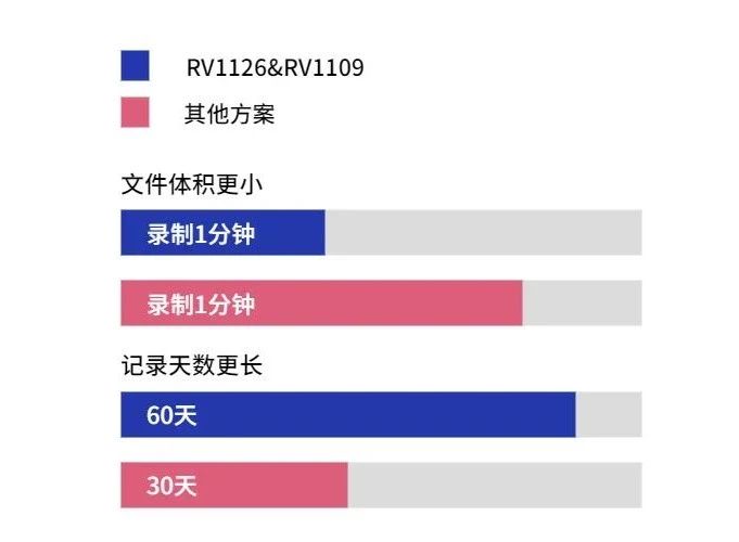 PG平台
