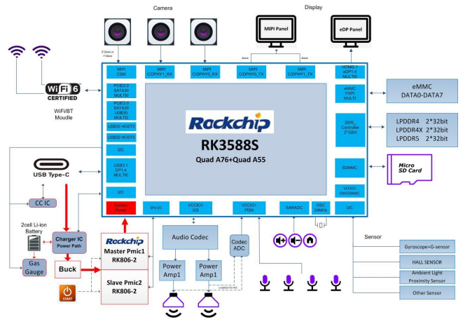PG平台