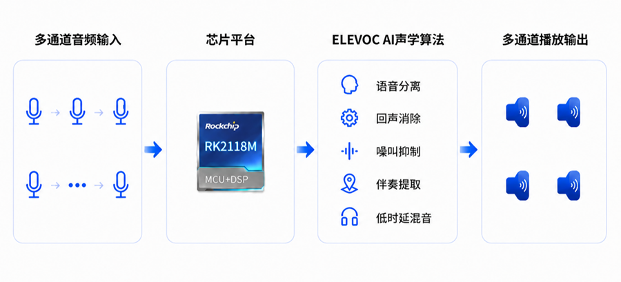 PG平台